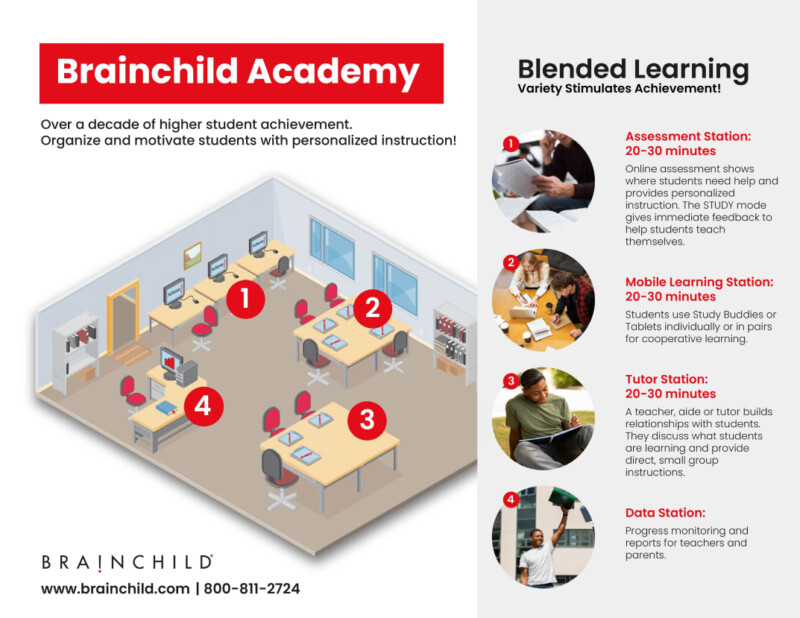 Brainchild: Academic tools for student engagement