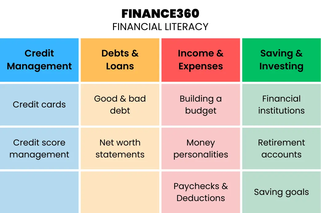 finance table